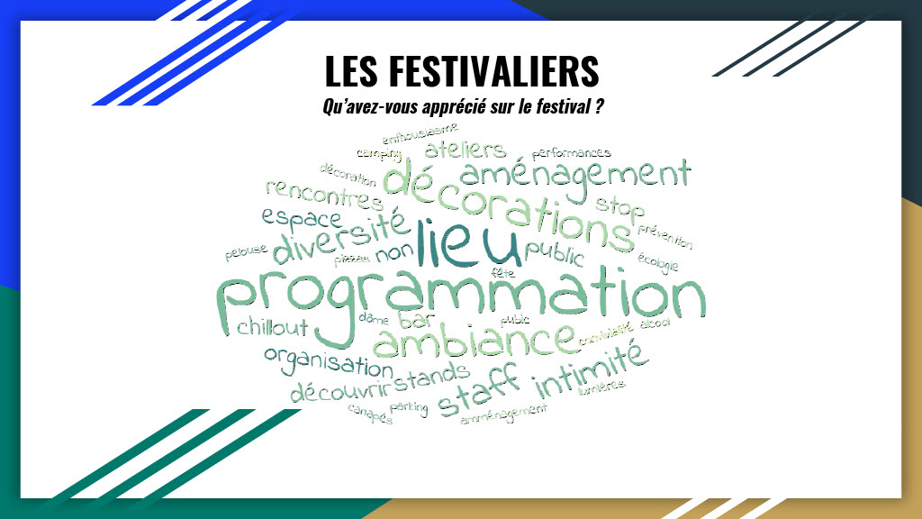 Ce qu'iels ont le plus apprecié