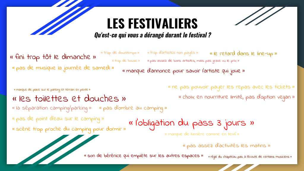 Qu'est-ce qui les a dérangé