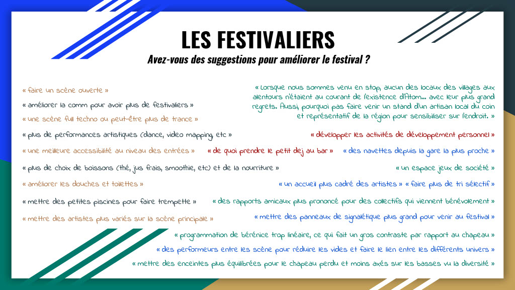 Suggestions pour améliorer le festival
