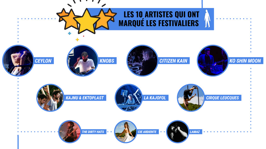 les dix artistes qui ont marqué l'édition