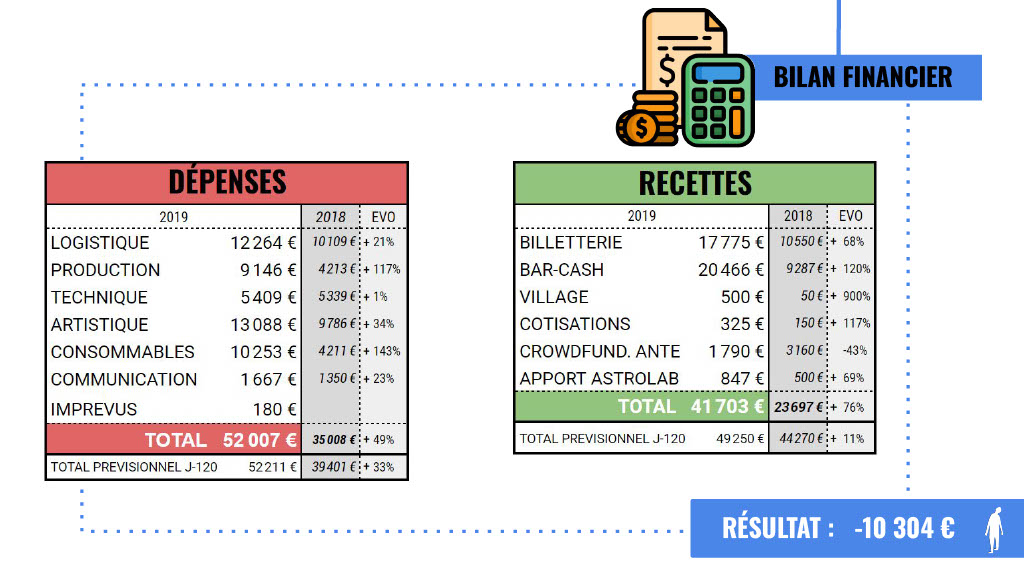 Dépenses et recettes