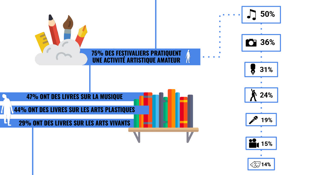 profil des festivalier-es