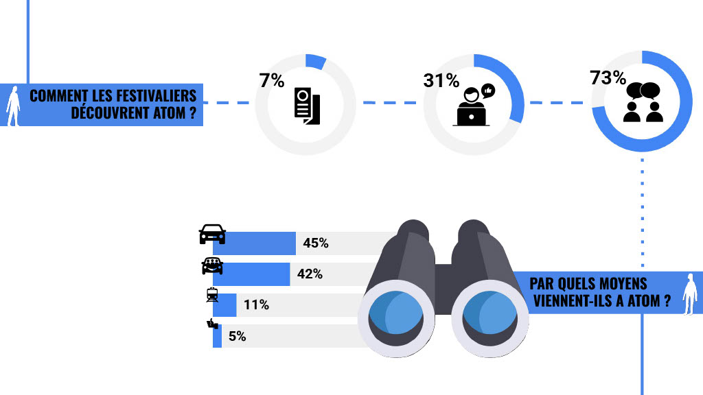 comment iels découvrent atom