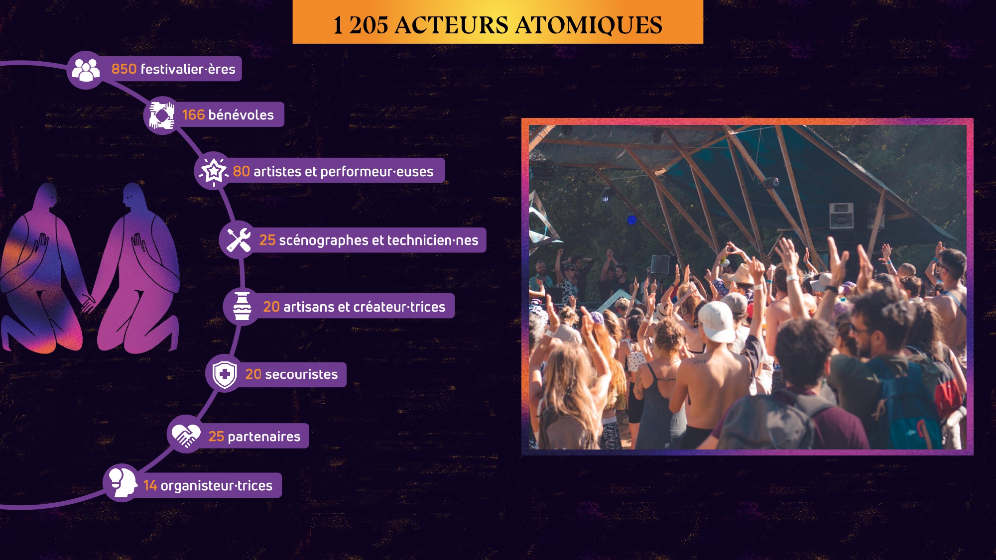1205 acteurs atomiques