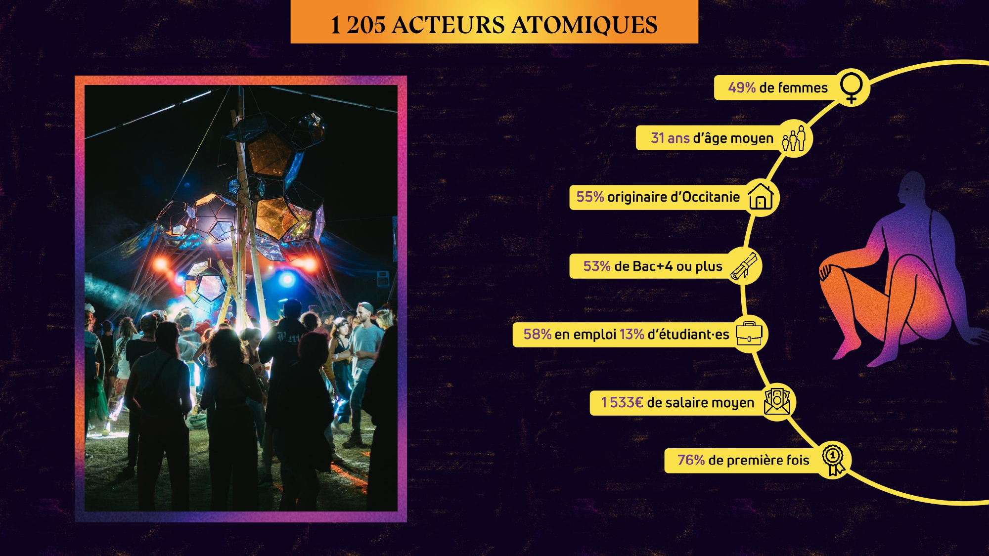 1205 acteurs atomiques