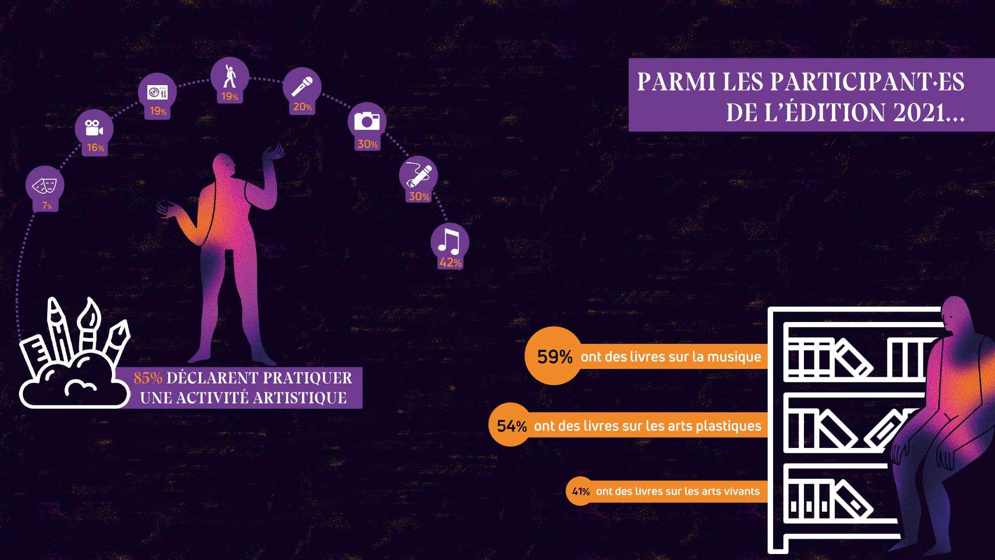 profil des festivalier-es