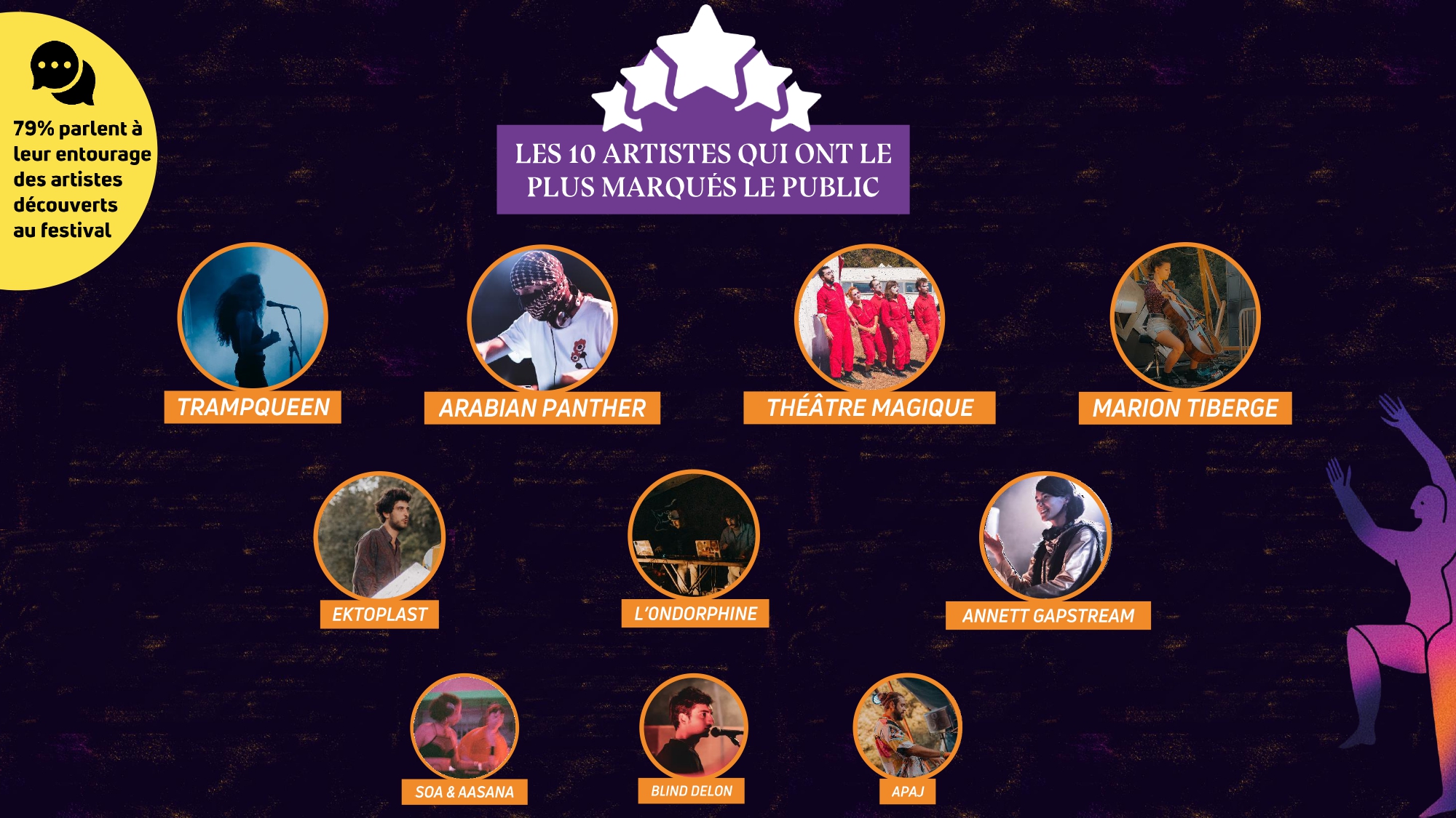 les dix artistes qui ont marqué l'édition