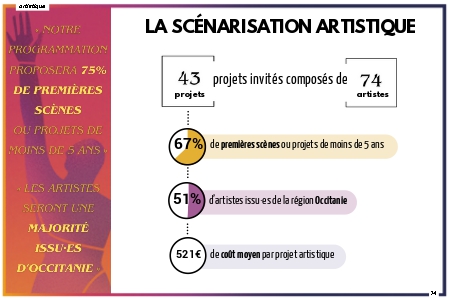 la scénarisation artistique
