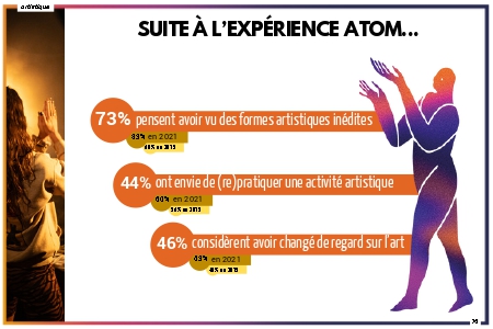 suite à l'expérience atom