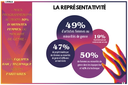 la représentativité