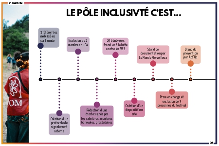 le pôle inclusivité c'est quoi