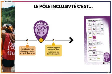 le pôle inclusivité c'est