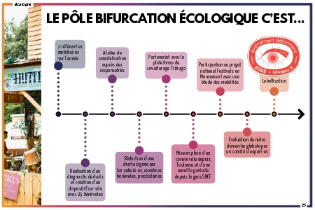 le pôle bifurcation écologique c'est