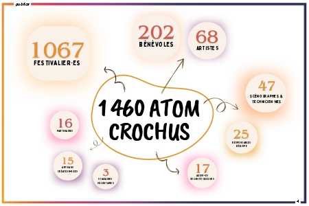 1460 atom crochus