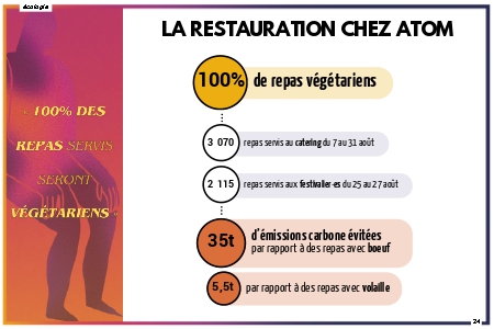 la restauration chez atom