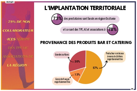 l'implantation territoriale