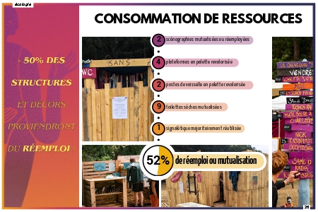 consommation de ressources