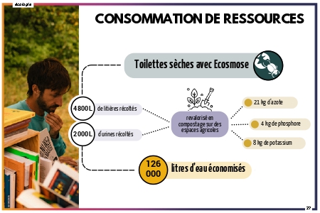 consommation de ressources