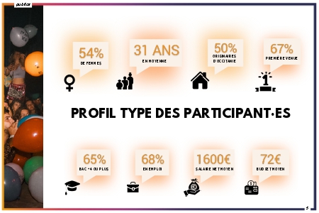 profil des participant-es