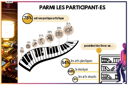 profil des participant-es