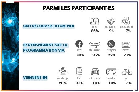 profil des partipant-es